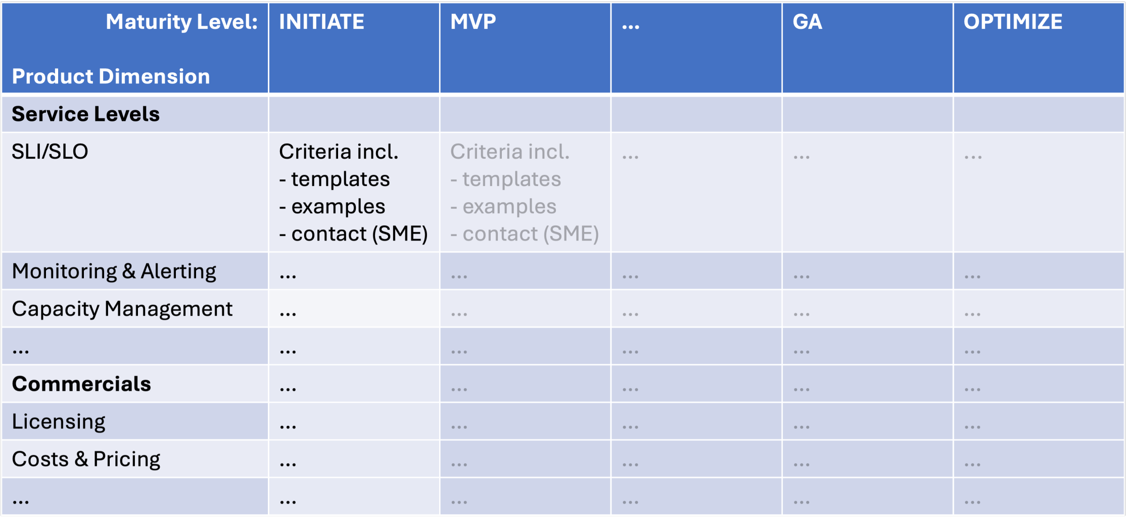 Accelerating Cloud Product Development with the STACKIT Maturity Model ...